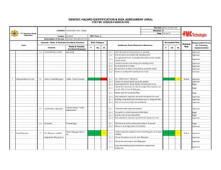 GENERIC HAZARD IDENTIFICATION & RISK ASSESSMENT (HIRA)
FOR FMC SUBSEA FABRICATION
TRA Ref : TRA-Yard-2013-001
Revision : 0
Date : 10-Jan-12

Location: Construction Yard, Cilegon
PT. Gunanusa Utama
Fabricators

JRA Team :
Leader : M. Natsir
Description of the job : General Fabrication & Erection
Hazards - Risks & Possible Accidents Scenario

Task
Hazards
Load positioning, unstable

Risks & Possible
Accidents Scenario

Risk Category

Acceptable Risk
Additional Risks Reduction Measures

P

HE

IR

P

HE

IR

Residual
Risk

Responsible Person
for Checking
Implementation

Lifting operations by crane

6.1

Failure of crane/lifting gears

Material fall

Fatality, Property Damage

4

4

16

Check the load from movement prior to unloading
Keep the load on the position until unloading starts

Supervisor
Supervisor

Use appropriate means of unloading if the loads become unstable
during transport

Supervisor

5.3.4
5.3.5
5.3.6
5.3.7
6

5.3.1
5.3.2
5.3.3

5.3

Extended exclusion zone during such unloading activity
No roll off load out of vehicle
No load tied on an object to drag it off by moving the vehicle
Beware of crushing when opening the tie of load

Supervisor
Supervisor
Supervisor
Personnel

6.1.1
6.1.2
6.1.3

Use certified crane & lifting gears
Crane to be checked prior to use by the operator
Visual inspection for sling & shackle to be done prior to use
Control/check and make sure that the weight of the material is not
over the SWL of crane & lifting gears

6.1.4

4

3

12

Medium

Supervisor
Supervisor
Rigger
Rigger

6.1.5

6.2

Load fall down / drop object

6.3

7

Using lifting gears

Pinch point

7.1

Poor lifting gear condition

Failure lifting gear when in
use

Inappropriate lifting gears to

3

12

Ensure that safety signal work properly

Supervisor

Use tag line to control movement of lifted object
No body under the load during lifting
Only competent & experience personnel who operate the crane

Rigger
Rigger
Supervisor

6.3.1
6.3.2
4

Supervisor
Supervisor
Supervisor

6.2.2
6.2.3
6.2.4

Personal injury

Rigger

Only competent & experience personnel who operate the crane
No lifting activity during bad environment such as raining and dark
Clear access of over head crane at workshop

6.2.1

Property damage, Fatality,
Injured person

Nobody under the load during lifting

6.1.6
6.1.7
6.1.8

Pinch bar to be used to remove plate clamp on the ground
Workers to wear rigger gloves for protection

Rigger
Supervisor

7.1.1

Conduct inspection regularly to ensure that lifting gears are in good
condition

7.1.2

Find out the purpose of use for each lifting gears

Supervisor

7.1.3

Find out the correct way of each lifting gears

Supervisor

7.1.4

Ensure that working load limit statement is stamped from
manufacture

Supervisor

3

2

6

Medium

Supervisor

 