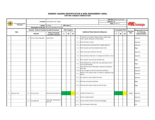 GENERIC HAZARD IDENTIFICATION & RISK ASSESSMENT (HIRA)
FOR FMC SUBSEA FABRICATION
TRA Ref : TRA-Yard-2013-001
Revision : 0
Date : 10-Jan-12

Location: Construction Yard, Cilegon
PT. Gunanusa Utama
Fabricators

JRA Team :
Leader : M. Natsir
Description of the job : General Fabrication & Erection
Hazards - Risks & Possible Accidents Scenario

Task
Hazards

Risks & Possible
Accidents Scenario

Risk Category

Acceptable Risk
Additional Risks Reduction Measures

P

HE

IR

P

HE

IR

Residual
Risk

Responsible Person
for Checking
Implementation
Supervisor

Ensure the load is secured

Supervisor

Avoid sharp bends, pinching and kinks in rigging equipment

Supervisor

7.2.4

Never wrap wire rope sling completely around a hook

Rigger

7.2.5

Make sure the load is balanced in the hook

Supervisor

7.2.6

Never point-load a hook unless it is designed and rated for such use

Supervisor

7.2.7

Never wrap the crane hoist rope around the load

Rigger

7.2.8

Avoid bending the eye section of wire rope sling around corner or
near any attached fitting

Rigger

7.2.9

Load fall down

Consider the best method of slinging relative to weight, shape,
center of gravity, lifting points and load stability

7.2.3

Incorrect sling configuration

7.2.1
7.2.2

7.2

Understand the effect of sling angle on sling load or pull angle on
beam load

Supervisor

7.2.10 Ensure the riggers are able to tie basic knots and hitches
With two or more slings on hook, use shackle as supporting to sling
7.2.11
balance

Supervisor
Supervisor

7.2.12 Use tag line for control, attached to the load
7.2.13 Block loose loads before unhooking

Using lever hoist

Rigger

7.2.14 Stay back when slings are pulled out under the loads

8

Supervisor

Rigger

8.2

Poor lever hoist

Poor application

Failure lever hoist when in use

Chain break, shock pressure,
object fall

4

3

12

8.1.1

Conduct check prior to use

8.1.2

8.1

Do not use deformed hook

Supervisor

8.2.1

Do not overload or perform excessive fixed dragging

Supervisor

8.2.2

Check the position of holder pawl

User

3

2

6

Medium

Supervisor

 