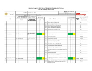 GENERIC HAZARD IDENTIFICATION & RISK ASSESSMENT (HIRA)
FOR FMC SUBSEA FABRICATION
TRA Ref : TRA-Yard-2013-001
Revision : 0
Date : 10-Jan-12

Location: Construction Yard, Cilegon
PT. Gunanusa Utama
Fabricators

JRA Team :
Leader : M. Natsir
Description of the job : General Fabrication & Erection
Hazards - Risks & Possible Accidents Scenario

Task
Hazards

Risks & Possible
Accidents Scenario

Risk Category

Acceptable Risk
Additional Risks Reduction Measures

P

HE

IR

P

HE

IR

Residual
Risk

Responsible Person
for Checking
Implementation

8.2.3

Material falling, forklift over
turn

4

3

12

Supervisor

Do not get the load dragged against floor

User

Avoid using two blocks for suspending a load

User

Do not pull up too far or pull down slamming fast

User

Do not turn around the chain block as loaded

User

Stop pulling when the load is 10 cm above the floor, check for break
action

User

Do not step in under the load

User

9.2.8
Material handling and stacking
10.1 Wrong operation
by forklift truck

Do not overload the chain hoist

9.2.7

10

Supervisor

9.2.6

Overload, load fall, chain
break

Do not use deformed hook

9.2.5

12

Conduct check prior to use

9.2.4

3

9.1.1

9.2.1

4

User

9.2.3

Poor application

Failure chain hoist when in
use

Ensure the chain is free from kink or twist

9.2.2

9.2

Poor chain hoist

User
User
User
User

9.1.2

9.1

Do not unwind or wind the load
Avoid using two blocks for suspending a load
Keep the improper lever hoist in the storage
Keep the chain alignment with both of hooks

8.2.8

Using chain hoist

User

8.2.4
8.2.5
8.2.6
8.2.7

9

Keep the object into the saddle of hook

Keep the chain alignment with both of hooks

User

10.1.1

Forklift completed with load backrest, overhead guard, audible
warning and light

10.1.2 Operator restraint (seat belt) worn all the times
Suitable attachment i.e. fork extension or barrel clamp as per
10.1.3
manufacturer instruction

3

2

2

3

6

6

Medium

Medium

Supervisor

Supervisor
Operator
Supervisor

 