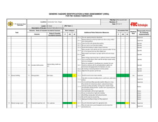 GENERIC HAZARD IDENTIFICATION & RISK ASSESSMENT (HIRA)
FOR FMC SUBSEA FABRICATION
TRA Ref : TRA-Yard-2013-001
Revision : 0
Date : 10-Jan-12

Location: Construction Yard, Cilegon
PT. Gunanusa Utama
Fabricators

JRA Team :
Leader : M. Natsir
Description of the job : General Fabrication & Erection
Hazards - Risks & Possible Accidents Scenario

Task
Hazards

Risks & Possible
Accidents Scenario

Risk Category

Acceptable Risk
Additional Risks Reduction Measures

P

HE

IR

P

HE

IR

Residual
Risk

10.1.4 The rate capacity marked on attachment
Nobody allowed to be lifted by forklift truck unless using certified
10.1.5
safe working platform

Supervisor
Supervisor

10.1.6 Lower the fork on the ground when parking
10.1.7 No over reach or over load when loading
10.1.8 Avoid violent braking or sudden change of direction
Where possible, travel with the fork arms lowered to within 150 mm
10.1.9
(6’’) of level ground and mast tilted slightly back
10.1.10

Operator
Operator
Operator
Operator

When loaded, travel down or up slopes with the fork arms facing
uphill

Operator

Before raising a load ensure there is sufficient clearance overhead
10.1.11 to do so and that objects which could fall and injure people nearby
will not be dislodged
10.2 Unstable forklift position

11

Manual Handling

11.1 Wrong position

Back Injury

Operator

Before the mast/boom is raised/lowered or extended, the truck
10.2.1 should be stationary with the parking/handbrake applied and
transmission disengaged before the hydraulics are used.
10.2.2 No stacking or destacking allowed on incline position
10.2.3 Adjust the fork spread to suit the load

Material falling, forklift over
turn

4

2

8

11.1.1 Avoid the need to move loads manually

Operator
Operator
Operator
2

2

4

Low

Fully utilise mechanical handling devices, eg lift trucks, pallet trucks,
11.1.2
trolleys

Material storage at yard

12.1 Flammable liquid (fuel, oil)

Fire, explosion

4

3

12

12.1.1 Keep the flammable liquid in the appropriate tanks
Place the tanks into secured designated area that away from
12.1.2
construction area

Supervisor
Supervisor

11.1.3 Try to avoid heavy lifting especially repetitive lifting over a long
Pay attention for moving heavy objects, awkward load shapes,
strenuous pushing and pulling, stacking above shoulder height,
11.1.4
uncomfortable working positions, repetitive work (eg packing) and
use of excessive force
11.1.5 Use hand handle to lift the load if applicable
11.1.6 Ensure no obstruction of sight when handling
11.1.7 Avoid lifting carrying object with awkward position
11.1.8 Do not lift a load not exceed 20 kg
11.1.9 Apply good handling technique for lifting equipment
12

Responsible Person
for Checking
Implementation

Supervisor
Worker
Worker
Worker
Worker
Worker
Worker
2

3

6

Medium

Supervisor
Supervisor

 