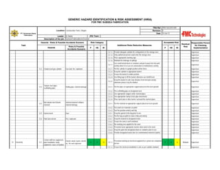 GENERIC HAZARD IDENTIFICATION & RISK ASSESSMENT (HIRA)
FOR FMC SUBSEA FABRICATION
TRA Ref : TRA-Yard-2013-001
Revision : 0
Date : 10-Jan-12

Location: Construction Yard, Cilegon
PT. Gunanusa Utama
Fabricators

JRA Team :
Leader : M. Natsir
Description of the job : General Fabrication & Erection
Hazards - Risks & Possible Accidents Scenario

Task
Hazards

Risks & Possible
Accidents Scenario

Risk Category

Acceptable Risk
Additional Risks Reduction Measures

P

HE

IR

P

HE

IR

Residual
Risk

Responsible Person
for Checking
Implementation

12.1.3
12.1.4
12.1.5
12.1.6

12.3

Tubular steel (pipe,
scaffolding pipe)

Supervisor
Supervisor
Supervisor
Supervisor

12.1.7
12.2 Compressed gas cylinder

Provide adequate suitable fire extinguishers in the storage area
Only authorised person could enter the storage area
Place appropriate warning sign
Maintain the drainage of spillage
Use small locked drum or container and put it away from hot work
activity when it is in use on construction or maintenance activity

Supervisor

Put the cylinder in upright position all the times
Keep the cylinder in appropriate basket
Ensure the basket in stable position
Use lifting lugs to lift the basket otherwise use forklift truck
Keep the basket in safe clear distance from hot work activity
12.2.5
otherwise protect it by fire blanket

Gas leak, fire, explosion

12.2.1
12.2.2
12.2.3
12.2.4

Non tubular steel (beam,
channel)

Stacked material collapse,
material damage

12.5 Garnet mesh

13

Electricity

Put scaffolding pipe on designated rack
Use appropriate stopper under stacked pipes
Use appropriate clamp to lock pipe movements
Place barricade or other barrier surround the stacked pipes

12.4.2
12.4.3
12.5.1
12.5.2
12.6.1
12.6.2
12.6.3
12.6.4
12.6.5
12.6.6

Fire, explosion

Contact with live equipment,
Electric shock, burns, electric
13.1 poor installation, faulty
arc, fire and explosion
equipment, source of ignition

Supervisor
Supervisor
Supervisor
Supervisor
Supervisor

12.4.1 Put the material on appropriate support placed on level ground

Dust

12.6 Paint and solvent

Supervisor

12.3.1 Put the pipes on appropriate support placed on the level ground

Rolling pipe, material damage

12.3.2
12.3.3
12.3.4
12.3.5
12.4

Supervisor
Supervisor
Supervisor
Supervisor

4

3

12

Put small size materials on pallet
Sort the position orderly and tidy
Keep the garnet in the bag prior to use
Put the bag on pallet to make it tidy and orderly
Keep the material in designated room
Ensure the room is well ventilated
No smoking area applied for the room
Personnel wear appropriate masker when work in the room
Keep the paint into designated drum or container prior to use
Provide designated waste bins for contaminated material of paints

13.1.1

Personnel working on electrical equipment or system are competent
person

Supervisor

13.1.2 Ensure the electrical installation is safe as per suitable standard

Supervisor
Supervisor
Supervisor
Supervisor
Supervisor
Supervisor
Supervisor
Supervisor
Supervisor
Supervisor

2

3

6

Medium

Supervisor
Supervisor

 