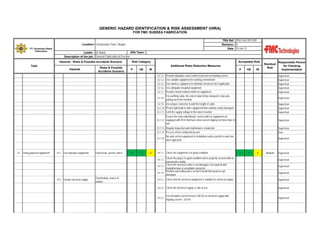 GENERIC HAZARD IDENTIFICATION & RISK ASSESSMENT (HIRA)
FOR FMC SUBSEA FABRICATION
TRA Ref : TRA-Yard-2013-001
Revision : 0
Date : 10-Jan-12

Location: Construction Yard, Cilegon
PT. Gunanusa Utama
Fabricators

JRA Team :
Leader : M. Natsir
Description of the job : General Fabrication & Erection
Hazards - Risks & Possible Accidents Scenario

Task
Hazards

Risks & Possible
Accidents Scenario

Risk Category

Acceptable Risk
Additional Risks Reduction Measures

P

HE

IR

P

HE

IR

Residual
Risk

Responsible Person
for Checking
Implementation

13.1.3
13.1.4
13.1.5
13.1.6
13.1.7

Provide adequate socket outlet to prevent overloading socket
Use suitable equipment for working environment
Use wireless equipment to eliminate electrical risk if applicable
Use adequate insulated equipment
Provide clearly marked switch on equipment

Supervisor
Supervisor
Supervisor
Supervisor
Supervisor

13.1.8

For earthing cable, the end of cable firmly clamped to stop wire
pulling out of the terminal

Supervisor

13.1.9 Use proper connector to joint the length of cable
13.1.10 Protect light bulb or other equipment that could be easily damaged
13.1.11 Limit the supply voltage to the lowest needed

Supervisor
Supervisor
Supervisor

Ensure the main switchboard, socket outlet or equipment are
13.1.12 equipped with RCD that have rated current tripping not more than 30
mA

Supervisor

13.1.13 Regular inspection and maintenance conducted
13.1.14 Pre-use check conducted by user
No work on live equipment or installation unless permit to work has
13.1.15
been approved

14

Using powered equipment

14.1 Use improper equipment

14.2 Unsafe electrical supply

Electrocute, electric shock

Overheating, source of
ignition

4

3

12

14.1.1 Check the equipment is in good condition
Check the plug is in good condition and is properly secured with no
14.1.2
internal wire visible
Check the electrical cable is not damaged, not repaired with
14.1.3
insulating tape or unsuitable connector
Position any trailing wires so that it avoid trip hazard or get
14.1.4
damaged

Supervisor
User
Supervisor

2

3

6

Medium

Supervisor
Supervisor
Supervisor
Supervisor

14.2.1 Check that the electrical equipment is suitable for electrical supply

Supervisor

14.2.2 Check the electrical supply is safe to use

Supervisor

14.2.3

Use Residual Current Devices (RCD) on electrical supply with
tripping current < 30 mA

Supervisor

 