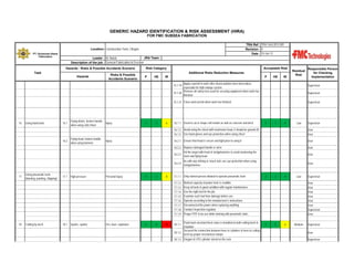 GENERIC HAZARD IDENTIFICATION & RISK ASSESSMENT (HIRA)
FOR FMC SUBSEA FABRICATION
TRA Ref : TRA-Yard-2013-001
Revision : 0
Date : 10-Jan-12

Location: Construction Yard, Cilegon
PT. Gunanusa Utama
Fabricators

JRA Team :
Leader : M. Natsir
Description of the job : General Fabrication & Erection
Hazards - Risks & Possible Accidents Scenario

Task
Hazards

Risks & Possible
Accidents Scenario

Risk Category

Acceptable Risk
Additional Risks Reduction Measures

P

HE

IR

P

HE

IR

Residual
Risk

Apply a permit to work after all precautions have been taken,
especially for high-voltage system
Remove all safety lock used for securing equipment when work has
15.1.20
finished
15.1.19

Supervisor
Supervisor

15.1.21 Close work permit when work has finished

16

Using hand tools

16.1

Flying debris, broken handle
when using cold chisel

Injury

3

2

6

16.1.1 Used to cut or shape soft metals as well as concrete and brick

Responsible Person
for Checking
Implementation

Supervisor

3

1

4

Low

Supervisor

16.1.2 Avoid using the chisel with mushroom head, it should be ground off
16.1.3 Use hand gloves and eye protection when using chisel
Flying head, broken handle
when using hammer

16.2.1 Ensure that head is secure and tight prior to using it

Injury

User

16.2.2 Replace damaged handle or stem
Hit the target with head of sledgehammer to avoid weakening the
16.2.3
stem and flying head

16.2

User
User

User
User

As with any striking or struck tool, use eye protection when using
16.2.4
sledgehammer
17

Using pneumatic tools
(blasting, painting, chipping)

17.1 High pressure

Personal injury

4

2

8

17.1.1 Only trained person allowed to operate pneumatic tools
17.1.2
17.1.3
17.1.4
17.1.5
17.1.6
17.1.7
17.1.8
17.1.9

18

Cutting by torch

18.1 Sparks, spatter

Fire, burn, explosion

4

4

16

User

2

2

4

Low

Marked capacity of power tools is readible
Keep all tools in good condition with regular maintenance
Use the right tool for the job
Examine each tool from damage before use
Operate according to the manufacturer's instructions
Disconnected the power when replacing anything
Conduct inspection regularly
Proper PPE to be use while working with pneumatic tools.

Flash back arrestor/check valve is installed on both cutting torch &
regulator
Secured the connection between hose to cylinders & hose to cutting
18.1.2
torch by proper mechanical clamps

18.1.1

18.1.3 Oxygen & LPG cylinder stored on the rack

Supervisor
User
User
User
User
User
User
Supervisor
User

3

2

6

Medium

Supervisor
User
Supervisor

 