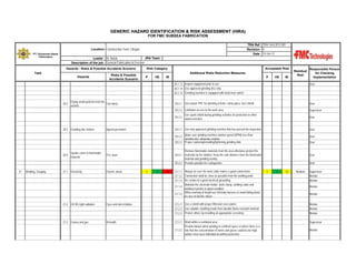 GENERIC HAZARD IDENTIFICATION & RISK ASSESSMENT (HIRA)
FOR FMC SUBSEA FABRICATION
TRA Ref : TRA-Yard-2013-001
Revision : 0
Date : 10-Jan-12

Location: Construction Yard, Cilegon
PT. Gunanusa Utama
Fabricators

JRA Team :
Leader : M. Natsir
Description of the job : General Fabrication & Erection
Hazards - Risks & Possible Accidents Scenario

Task
Hazards

Risks & Possible
Accidents Scenario

Risk Category

Acceptable Risk
Additional Risks Reduction Measures

P

HE

IR

P

HE

IR

Residual
Risk

Responsible Person
for Checking
Implementation

20.1.13 Inspect equipment prior to use
20.1.14 Use approved grinding disc only
20.1.15 Grinding machine is equipped with dead man switch
20.2

20.2.1 Use proper PPE for grinding activity: safety glass, face shield

User

20.2.2 Limitation access to the work area

Flying small particles from the
Eye injury
activity

User

Supervisor

20.2.3

Use spark shield during grinding activities for protection to other
workers/visitors

User

20.4

21

Welding, Gouging

Sparks come to flammable
material

21.1 Electricity

20.3.1 Use only approved grinding machine that has passed the inspection

Injured personnel

User
User

Remove flammable materials from the area otherwise protect the
20.4.1 materials by fire blanket. Keep the safe distance from the flammable
material and grinding activity
20.4.2 Provide portable fire extinguisher

Fire, burn

Electric shock

User

20.3.2 Make sure grinding machine rotation speed (RPM) less than
grinding disc allowable rotation
20.3.3 Proper replacing/installing/tightening grinding disk

20.3 Grinding disc broken

5

3

15

21.1.1 Always be sure the work cable makes a good connections
21.1.2 Connection shall be close as possible from the welding point
21.1.3 Be certain of a good electrical grounding
Maintain the electrode holder, work clamp, welding cable and
21.1.4
welding machine in good condition
When working at height use full body harness to avoid falling down
21.1.5
in case of electric shock

User
User
5

2

10

Medium

Supervisor
Welder
Welder
Welder
Welder

21.2 UV-IR-Light radiation

Eyes and skin irritation

21.2.1 Use a shield with proper filterand cover plates
21.2.2 Use suitable cloathing made from durable flame resistant material
21.2.3 Protect others by installing an appropriate screening

Welder
Welder
Welder

21.3 Fumes and gas

Ill-health

21.3.1 Weld within a ventilated area
Provide blower when welding in confined space or where there is a
21.3.2 risk that the concentration of fumes and gases could be too high,
welder must wear individual breathing protection

Supervisor
Welder

 