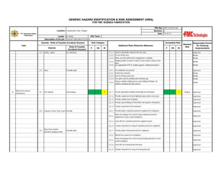 GENERIC HAZARD IDENTIFICATION & RISK ASSESSMENT (HIRA)
FOR FMC SUBSEA FABRICATION
TRA Ref : TRA-Yard-2013-001
Revision : 0
Date : 10-Jan-12

Location: Construction Yard, Cilegon
PT. Gunanusa Utama
Fabricators

JRA Team :
Leader : M. Natsir
Description of the job : General Fabrication & Erection
Hazards - Risks & Possible Accidents Scenario

Task
Hazards
21.4 Sparks, spatter

21.5 Noise

22

Work in the extreme
environment

22.1 Poor lighting

Risks & Possible
Accidents Scenario

Risk Category
P

HE

IR

P

HE

IR

Residual
Risk

21.4.1 Remove flammable material in the risk zone
21.4.2 Screen off the area
21.4.3 Make sure that sufficient fire extinguisher is available
21.4.4 Welding shields or barriers shall be used to protect workers from
flash
21.4.5 Use appropriate PPE for welding (appron, welding hand glove)

Fire and Burns

Welder
Welder

21.5.1
21.5.2
21.5.3
21.5.4

3

3

9

22.1.1 Provide good light including natural light and avoid glare

Responsible Person
for Checking
Implementation
Supervisor
Welder
Welder

Use individual ear protector
Install noise absorber
Screen off noisy work area
Use quiter tools for grinding and removing slag
Using a suitable welding process and welding technique can
21.5.5
minimise grinding and slag removal

Ill-Health (deft)

Visual fatigue

Acceptable Risk
Additional Risks Reduction Measures

Supervisor
Welder
Welder
Welder
Welder

3

2

6

Medium

Supervisor

22.1.2 Provide a good level of local lighting in place where necessary

Supervisor

22.1.4 Provide special fittings for flammable and explosive atmosphere

Supervisor

22.1.5 Conduct inspection for the luminance
22.2 Exposure of dust, fume or gas Ill-health

Supervisor

22.1.3 Provide suitable form of lighting

Supervisor

22.2.1 Provide proper respiratory protective equipment for employees

Supervisor

22.2.2

Inform all employee the need of using respiratory protective
equipment in some certain workplaces

Supervisor

22.2.3 Look after the respiratory protective equipment given
22.2.4 Conduct inspection for using of respiratory protective equipment
Noise from machine
22.3
operation, gouging activity

Ill-health (deft)

Supervisor
Supervisor

22.3.1 Provide proper hearing protection for employees

Supervisor

22.3.2 Monitor the sound level at workplace

Supervisor

Inform all employee the need of using hearing protection in some
22.3.3
certain workplace

Supervisor

22.3.4 Look after the hearing protection given

Supervisor

22.3.5 Conduct inspection for using of hearing protection

Supervisor

 