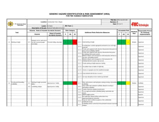 GENERIC HAZARD IDENTIFICATION & RISK ASSESSMENT (HIRA)
FOR FMC SUBSEA FABRICATION
TRA Ref : TRA-Yard-2013-001
Revision : 0
Date : 10-Jan-12

Location: Construction Yard, Cilegon
PT. Gunanusa Utama
Fabricators

JRA Team :
Leader : M. Natsir
Description of the job : General Fabrication & Erection
Hazards - Risks & Possible Accidents Scenario

Task
Hazards

23

Working at height

Risks & Possible
Accidents Scenario

Improper access, work area is
23.1 not safe to prevent people
Personnel falling, drop object
from falling

Risk Category

Acceptable Risk
Additional Risks Reduction Measures

P

HE

IR

4

4

16

P

23.1.1 Avoid working at height
23.1.2
23.1.3
23.1.4
23.1.5
23.1.6

HE

IR

3

2

6

Residual
Risk

Medium

In existing place, provide appropriate permanent access and edge
protection
Provide work equipment with collective fall protection that protect all
those at risk (scaffolding, MEWP)
Provide work equipment with collective fall protection that protect
the individual (fall restrain system)
Minimize distance and consequences of fall and protect all those at
risk (nets, soft landing systems
Minimize distance and consequences of fall and protect the
individual (fall arrest system, rope access)

Responsible Person
for Checking
Implementation

Supervisor
Supervisor
Supervisor
Supervisor
Supervisor
Supervisor

23.1.7 Provide working at height awareness training
23.1.8 Use podium steps or ladders for light duty

Working at height, personnel
falling

24.2 Scaffolding collapse

Injured person, Fatality
Injured person, Fatality

4

4

16

Supervisor

23.1.11 Use rope and pulley to move material up and down

24.1

Supervisor

23.1.10 Keep materials into the box or secure it

Erecting and Dismantling
scaffolding

Supervisor

23.1.9 Closure or segregate area from unauthorized people

24

Supervisor

Supervisor

24.1.1
24.2.1
24.2.2
24.2.3
24.2.4
24.2.5
24.2.6
24.2.7

Wear safety harness and hand gloves during erecting or dismantling
scaffolding
Only certified and competent scaffolder allowed to erecting or
dismantling scaffolding
Conduct inspection regularly (weekly basis)
To use approved material scaffolding (tubing, wood plank and
clamp)
Applied tagging system
No modification allowed without authorization from
supervisors/inspector concerned
Inspector shall recertified acceptance of the scaffold after
modification (if any)
Scaffolding shall be connected to the permanent structure to prevent
collapse

3

2

6

Medium

Scaffolder
Supervisor
Supervisor
Supervisor
Inspector
Supervisor
Supervisor
Supervisor

 