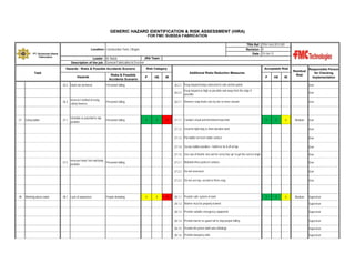 GENERIC HAZARD IDENTIFICATION & RISK ASSESSMENT (HIRA)
FOR FMC SUBSEA FABRICATION
TRA Ref : TRA-Yard-2013-001
Revision : 0
Date : 10-Jan-12

Location: Construction Yard, Cilegon
PT. Gunanusa Utama
Fabricators

JRA Team :
Leader : M. Natsir
Description of the job : General Fabrication & Erection
Hazards - Risks & Possible Accidents Scenario

Task
Hazards

Risks & Possible
Accidents Scenario

Risk Category

Acceptable Risk
Additional Risks Reduction Measures

P

HE

IR

P

HE

IR

Residual
Risk

Responsible Person
for Checking
Implementation

Using ladder

Incorrect method of using
safety harness

Personnel falling

27.1

Unstable or potential to slip
position

Personnel falling

4

4

16

User
User

26.3.1 Remove snap hooks one by one to move around

Personnel falling

26.3

27

26.2.1 Keep lanyard being connected to safe anchor points
Keep lanyard as high as possible and away from the edge if
26.2.2
possible

26.2 Hook not anchored

User

27.1.1 Conduct visual and functional inspection

3

2

6

Medium

User

27.1.2 Used for light duty & short-duration work
27.1.3 Put ladder on level stable surface

27.2.1 Maintain three point of contacts

28.1 Lack of awareness

People drowning

4

4

16

User
User

27.2.3 Do not use top, second or three rung

Working above water

User

27.2.2 Do not overreach

28

User

27.1.5 Use rule of thumb “one out for every four up” to get the correct angle
Insecure hand, feet and body
Personnel falling
position

User

27.1.4 Secure ladder position – hold it or tie it off at top

27.2

User

User

28.1.1 Provide safe system of work

3

2

6

Medium

Supervisor

28.1.2 Worker must be properly trained

Supervisor

28.1.3 Provide suitable emergency equipment

Supervisor

28.1.4 Provide barrier as guard rail to stop people falling

Supervisor

28.1.5 Provide life jacket (with auto-inflating)

Supervisor

28.1.6 Provide buoyancy aids

Supervisor

 