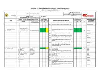 GENERIC HAZARD IDENTIFICATION & RISK ASSESSMENT (HIRA)
FOR FMC SUBSEA FABRICATION
TRA Ref : TRA-Yard-2013-001
Revision : 0
Date : 10-Jan-12

Location: Construction Yard, Cilegon
PT. Gunanusa Utama
Fabricators

JRA Team :
Leader : M. Natsir
Description of the job : General Fabrication & Erection
Hazards - Risks & Possible Accidents Scenario

Task
Hazards

Risks & Possible
Accidents Scenario

Risk Category

Acceptable Risk
Additional Risks Reduction Measures

P

HE

IR

P

HE

IR

Residual
Risk

28.1.7 Arising alarm if anyone has fallen eg. using whistle and light

Working with chemicals or
products contain chemicals/
Activities generate fumes,
dust, mists, vapors

Working with hazardous
substances

29.1

Burn, asphyxiation, ill-health

3

3

9

29.1.1

Checking information that came with the product, eg a safety data
sheet

29.1.2

29

Working personnel

User are trained to understand the information such as the symbols
and hazards

2

2

4

Low

Supervisor
Supervisor

29.1.3 Wear appropriate PPE recommended by the safety data sheet
Ensure control equipments are in place and properly function eg
29.1.4
local exhaust ventilation
29.1.5

Responsible Person
for Checking
Implementation

User
Supervisor

Provide emergency equipment such as eye wash near the
workplace

Supervisor

Provide suitable hygiene facilities for decontaminating skin and
29.1.6
facilities for cleaning personal protective equipment.

30

Blasting/Painting

30.1
30.2
30.3
30.4
30.5
30.6

Dust Exposure
Noise
Broken Hose
Hose realese from extension
Expose by sand stain
Eye Irritation

Contamination air in blasting
hood
30.8 Chemical fire
30.7

Ill-Health
Ill-Health
Personal Injury
Personal Injury
Personal Injury
Ill-Health

4

3

12

Supervisor

Provide suitable means for disposal of the substance and
29.1.7
contaminated materials only

Supervisor

30.1.1
30.2.1
30.3.1
30.4.1
30.5.1
30.6.1
30.6.2
30.7.1
30.8.1
30.8.2
30.8.3
30.8.4

Use suitable masker
Use Ear Protection
Check the hose condition must be good before start to work
Every connection secured with anti whip
Use long forearm uniform
Use safety glass
Provide eye wash
Change the filter breathing carbon periodically (consult to
manufacture instruction)
Prohibited to smoking in painting area
Proper paint storage
No smoking sign and MSDS shall be provided at paint storage and
painting area.
Risk and hazard of painting shall be socialized to crew based on
MSDS recommendation

2

2

4

Low

Worker
Worker
Worker
Worker
Worker
Worker
Supervisor
Supervisor
Supervisor
Supervisor
Supervisor
Supervisor

 