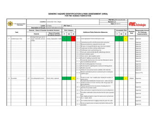 GENERIC HAZARD IDENTIFICATION & RISK ASSESSMENT (HIRA)
FOR FMC SUBSEA FABRICATION
TRA Ref : TRA-Yard-2013-001
Revision : 0
Date : 10-Jan-12

Location: Construction Yard, Cilegon
PT. Gunanusa Utama
Fabricators

JRA Team :
Leader : M. Natsir
Description of the job : General Fabrication & Erection
Hazards - Risks & Possible Accidents Scenario

Task

Risk Category

Hazards
31

Confined Space Entry

Acceptable Risk
Additional Risks Reduction Measures

Risks & Possible
Accidents Scenario

P

HE

IR

Existing of toxic gas, lack of
31.1 oxygen, flammable and toxic
residue

Toxicity, Asphyxiation, Fatality

4

4

16

P
31.1.1 Issued appropriate Permit to Work prior to work
31.1.2
31.1.3
31.1.4
31.1.5
31.1.6
31.1.7
31.1.8
31.1.9
31.1.10
31.1.11
31.1.12
31.1.13
31.1.14
31.1.15
31.1.16

32

Excavation

32.1 Live underground services

Electric shock, explosion

4

3

12

HE

IR

3

2

6

Residual
Risk

Medium

Communicate permit to all affected personnel and posted
All person involved are competent to do the work
All source of energy affecting the space have been isolated
Conduct gas test before entering confined space
Certified gas tester to performed gas test
Check gas content periodically with calibrated gas detector
Control ventilation system
Check electric cable insulation system
Provide DC lighting or pneumatic lamp
Permanently stand by man on the man hole (Attendance) and he
must be identified by hand arm
Provide breathing apparatus if necessary
Provide board for registering time in and out of entering person
Provide rescue kits
Trolley for rescue person must be available at the main hole
Medical examination by doctor or paramedic prior to entering the
confined space

Provide accurate, clear, readable plans showing the locations of
buried service
Any doubt about identification of buried service, cables and pipes
32.1.2 should be treated as if it were electricity cable and gas pipe until
proved otherwise
Pinpoint any buried services by means of locating device to
32.1.3
determine the possible location

32.1.1

32.1.4 Only a well-trained or experienced person can use locating device
Get written confirmation of disconnection from the owner operation
32.1.5
area
Make digging alongside or above the buried service by hand tools
32.1.6
first i.e. spade, shovel

Responsible Person
for Checking
Implementation
Supervisor
Supervisor
Supervisor
Supervisor
Supervisor
Supervisor
Supervisor
Supervisor
Supervisor
Supervisor
Supervisor
Supervisor
Supervisor
Supervisor
Supervisor
Doctor of PTG

3

2

6

Medium

Supervisor
Supervisor
Supervisor
Supervisor
Supervisor
Supervisor

32.1.7 Use insulated hand tools for digging nearby the power line cable

Supervisor

Do not use buried service as hand or foot hold to climb out of the
32.1.8
excavation

Supervisor

 