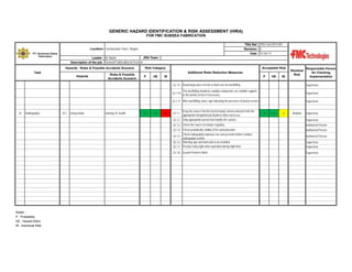 GENERIC HAZARD IDENTIFICATION & RISK ASSESSMENT (HIRA)
FOR FMC SUBSEA FABRICATION
TRA Ref : TRA-Yard-2013-001
Revision : 0
Date : 10-Jan-12

Location: Construction Yard, Cilegon
PT. Gunanusa Utama
Fabricators

JRA Team :
Leader : M. Natsir
Description of the job : General Fabrication & Erection
Hazards - Risks & Possible Accidents Scenario

Task
Hazards

Risks & Possible
Accidents Scenario

Risk Category

Acceptable Risk
Additional Risks Reduction Measures

P

HE

IR

P

HE

IR

Residual
Risk

Responsible Person
for Checking
Implementation

32.1.9 Avoid large piece of rock or hard core for backfilling

Radiography

33.1 Using isotop

Ionizing, Ill- health

4

4

16

Supervisor

32.1.11 After backfilling, place sign indicating the presence of buried service

33

Supervisor

The backfilling should be suitably compacted, use suitable support
32.1.10
to the buried service if necessary

Supervisor

Keep the source into the locked isotop camera and put it into the
appropriate designated pit (bunker) when not in use
33.1.2 Only appropriate person that handle the camera

33.1.1

3

2

6

Medium

Supervisor
Supervisor

33.1.3 Check the source of isotope regularly

Authorized Person

Supervisor
Supervisor

33.1.8 Issued Permit to Work

Noted :
P : Probability
HE : Hazard Efect
IR : Individual Risk

Authorized Person

33.1.4 Check periodically validity of ID card protection
Check radiography exposure use survey meter before conduct
33.1.5
radiography activity
33.1.6 Warning sign and barricade to be installed
33.1.7 Provide rotary light when operation during night time

Supervisor

Authorized Person

 