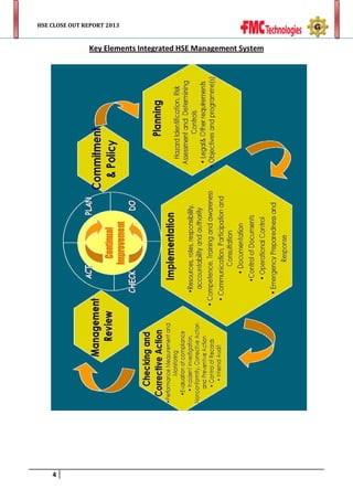 HSE CLOSE OUT REPORT 2013

Key Elements Integrated HSE Management System

4

 