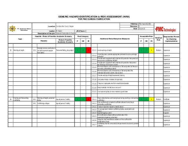 Fmc close out repot hse dept. rev.000