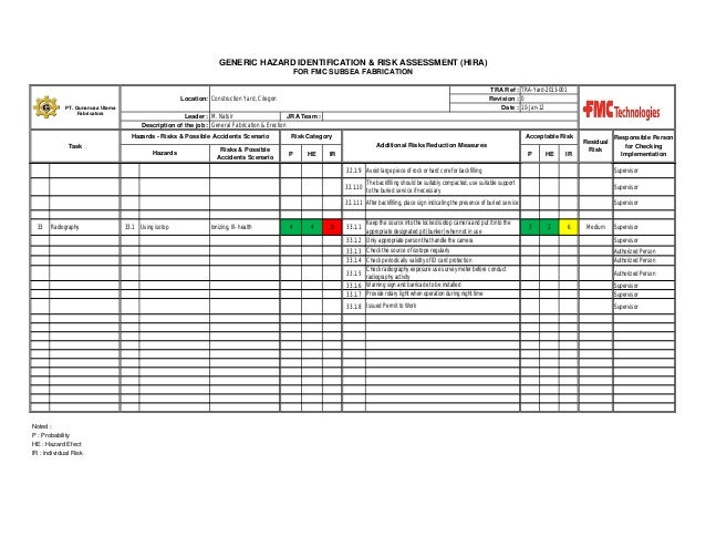 document master list template fmc out repot hse dept rev 000 document master list template fmc out repot hse dept rev 000