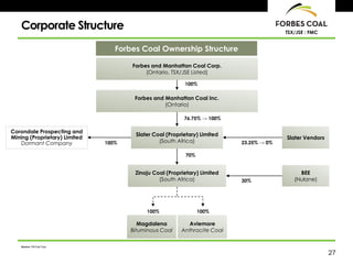 Corporate Structure                                                                  TSX/JSE : FMC


                                  Forbes Coal Ownership Structure

                                      Forbes and Manhattan Coal Corp.
                                           (Ontario, TSX/JSE Listed)

                                                          100%

                                       Forbes and Manhattan Coal Inc.
                                                  (Ontario)

                                                          76.75% → 100%

Corondale Prospecting and
                                       Slater Coal (Proprietary) Limited
Mining (Proprietary) Limited                                                             Slater Vendors
    Dormant Company            100%             (South Africa)             23.25% → 0%

                                                          70%


                                       Zinoju Coal (Proprietary) Limited                      BEE
                                                (South Africa)             30%              (Nulane)




                                           100%                 100%

                                         Magdalena         Aviemore
                                      Bituminous Coal    Anthracite Coal

    Source: FM Coal Corp

                                                                                                          27
 