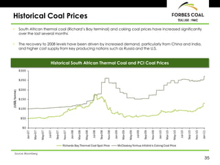 Historical Coal Prices                                                                                                                                                                                             TSX/JSE : FMC

•              South African thermal coal (Richard’s Bay terminal) and coking coal prices have increased significantly
               over the last several months

•              The recovery to 2008 levels have been driven by increased demand, particularly from China and India,
               and higher cost supply from key producing nations such as Russia and the U.S.



                                                     Historical South African Thermal Coal and PCI Coal Prices
               $300


               $250


               $200
(US$ /tonne)




               $150


               $100


                $50


                 $0
                      Jan-07




                                                 Jul-07




                                                                            Jan-08




                                                                                                       Jul-08




                                                                                                                                  Jan-09




                                                                                                                                                             Jul-09




                                                                                                                                                                                        Jan-10




                                                                                                                                                                                                                    Jul-10




                                                                                                                                                                                                                                               Jan-11
                               Mar-07

                                        May-07



                                                          Sep-07

                                                                   Nov-07



                                                                                     Mar-08

                                                                                              May-08



                                                                                                                Sep-08

                                                                                                                         Nov-08



                                                                                                                                           Mar-09

                                                                                                                                                    May-09



                                                                                                                                                                      Sep-09

                                                                                                                                                                               Nov-09



                                                                                                                                                                                                 Mar-10

                                                                                                                                                                                                          May-10



                                                                                                                                                                                                                             Sep-10

                                                                                                                                                                                                                                      Nov-10
                                                                   Richards Bay Thermal Coal Spot Price                                McCloskey/Xinhua Infolink's Coking Coal Price

     Source: Bloomberg
                                                                                                                                                                                                                                                  35
 