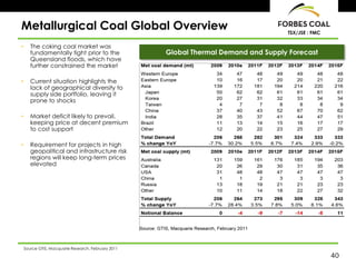 Metallurgical Coal Global Overview                                                   TSX/JSE : FMC

•      The coking coal market was
       fundamentally tight prior to the              Global Thermal Demand and Supply Forecast
       Queensland floods, which have
       further constrained the market

•      Current situation highlights the
       lack of geographical diversity to
       supply side portfolio, leaving it
       prone to shocks

•      Market deficit likely to prevail,
       keeping price at decent premium
       to cost support

•      Requirement for projects in high
       geopolitical and infrastructure risk
       regions will keep long-term prices
       elevated




    Source GTIS, Macquarie Research, February 2011
                                                                                                     40
 