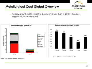 Metallurgical Coal Global Overview                                 TSX/JSE : FMC



  • Supply growth in 2011 is set to be much lower than in 2010, while key
    regions increase demand




                                                                                   42
 