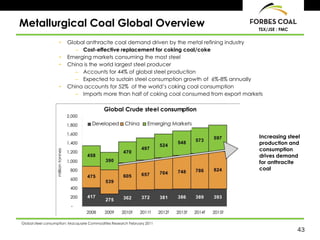 Metallurgical Coal Global Overview                                                           TSX/JSE : FMC

                    •   Global anthracite coal demand driven by the metal refining industry
                           – Cost-effective replacement for coking coal/coke
                    •   Emerging markets consuming the most steel
                    •   China is the world largest steel producer
                           – Accounts for 44% of global steel production
                           – Expected to sustain steel consumption growth of 6%-8% annually
                    •   China accounts for 52% of the world’s coking coal consumption
                           – Imports more than half of coking coal consumed from export markets




                                                                                             Increasing steel
                                                                                             production and
                                                                                             consumption
                                                                                             drives demand
                                                                                             for anthracite
                                                                                             coal




Global steel consumption: Macquarie Commodities Research February 2011
                                                                                                             43
 