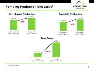 Ramping Production and Sales1                                                                                      TSX/JSE : FMC



      Run of Mine Production                                                              Saleable Production
                                          354,003
           290,278                                                                                                     246,570

                                                                                            187,802
                              + 22%
                                                                                                           + 31%




       FY11Q3 ROM                       FY12Q3 ROM
                                                                                         FY11Q3 SALE                 FY12Q3 SALE
     (Sep 10 - Nov 10)                (Sep 11 - Nov 11)
                                                                                       (Sep 10 - Nov 10)           (Sep 11 - Nov 11)


                                                              Total Sales
                                                                                320,251




                                                     95,610        + 235%




                                                   FY11Q3                       FY12Q3
                                               (Sep 10 - Nov 10)            (Sep 11 - Nov 11)


1.   All figures are tonnes
                                                                                                                                       8
 