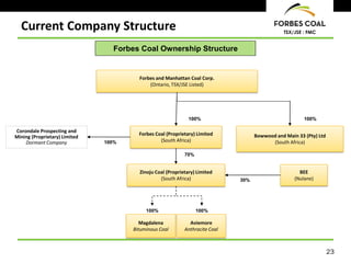 23
TSX/JSE : FMC
Current Company Structure
Forbes Coal Ownership Structure
Forbes Coal (Proprietary) Limited
(South Africa)
Zinoju Coal (Proprietary) Limited
(South Africa)
Aviemore
Anthracite Coal
Magdalena
Bituminous Coal
70%
100% 100%
30%
Corondale Prospecting and
Mining (Proprietary) Limited
Dormant Company 100%
Forbes and Manhattan Coal Corp.
(Ontario, TSX/JSE Listed)
BEE
(Nulane)
100%
Bowwood and Main 33 (Pty) Ltd
(South Africa)
100%
 