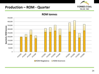 24
TSX/JSE : FMC
Production – ROM - Quarter
0
50,000
100,000
150,000
200,000
250,000
300,000
350,000
400,000
450,000
QuarterlyROMtonnes
ROM tonnes
ROM Magdalena ROM Aviemore
 