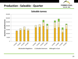 25
TSX/JSE : FMC
Production - Saleable - Quarter
0
50,000
100,000
150,000
200,000
250,000
300,000
350,000
Quarterlysaleabletonnes
Saleable tonnes
Saleable Magdalena Saleable Aviemore Bought in Coal
 