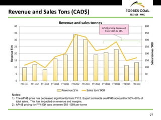 27
TSX/JSE : FMC
Revenue and Sales Tons (CAD$)
-
50
100
150
200
250
300
350
400
0
5
10
15
20
25
30
35
40
FY11Q1 FY11Q2 FY11Q3 FY11Q4 FY12Q1 FY12Q2 FY12Q3 FY12Q4 FY13Q1 FY13Q2 FY13Q3 FY13Q4
Salestonnes‘000
Revenue$’m
Revenue and sales tonnes
Revenue $'m Sales tons'000
Notes:
1) The API4$ price has decreased significantly from FY12. Export contracts on API4$ account for 50%-60% of
total sales. This has impacted on revenue and margins.
2) API4$ pricing for FY14Q4 was between $85 - $89 per tonne
API4$ pricing decreased
from $105 to $85.
 