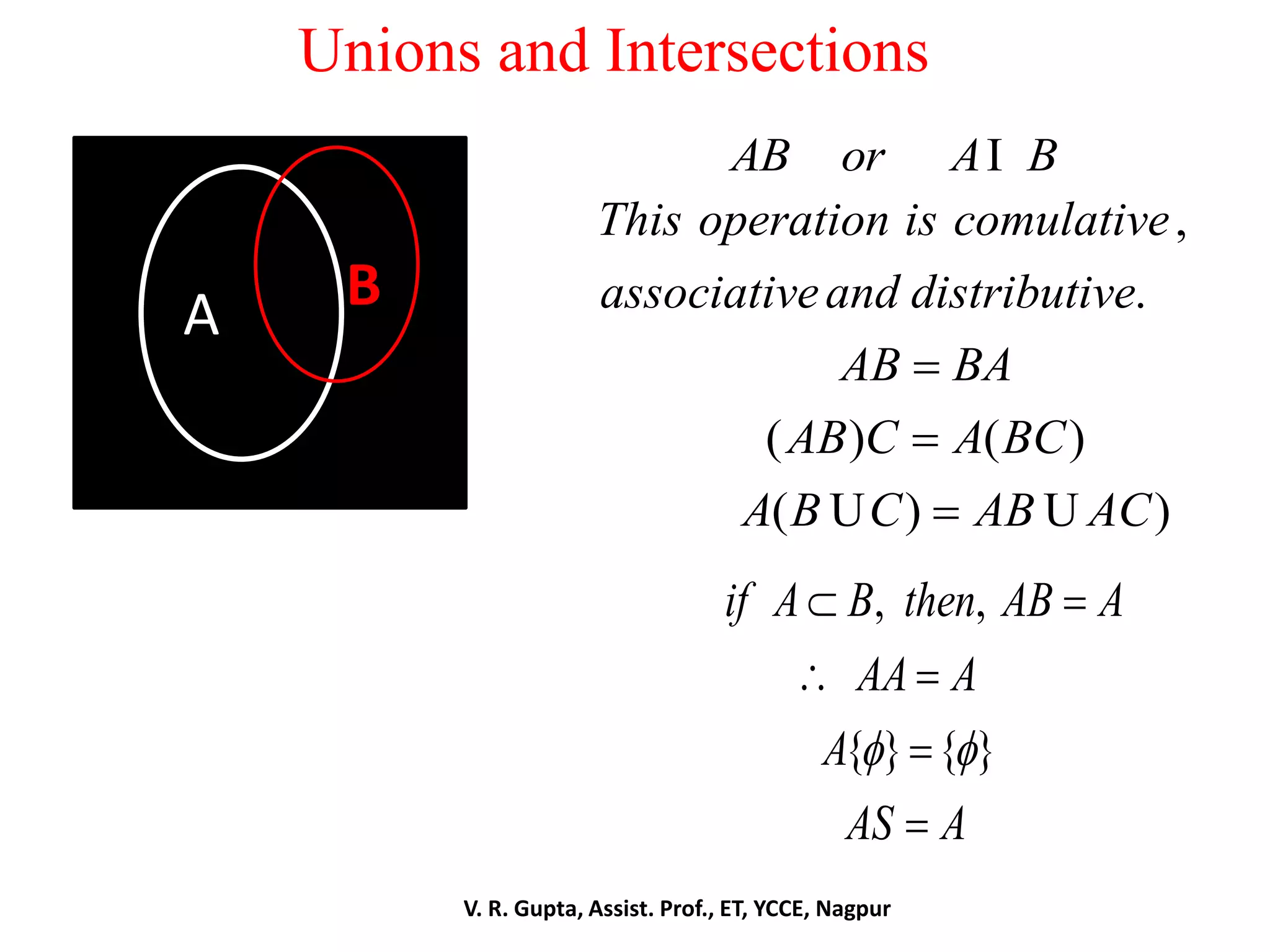 Unions and Intersections
AB or A BI
,
.
( ) ( )
( ) )
This operation is comulative
associativeand distributive
AB BA
AB C A BC
A B C AB AC


U U
A B
, ,
{ } { }
if A B then AB A
AA A
A
AS A
 
 
 


V. R. Gupta, Assist. Prof., ET, YCCE, Nagpur
 
