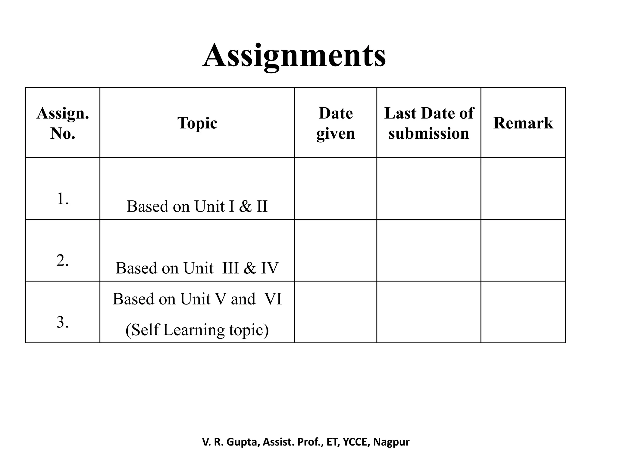 V. R. Gupta, Assist. Prof., ET, YCCE, Nagpur
Assign.
No.
Topic
Date
given
Last Date of
submission
Remark
1. Based on Unit I & II
2. Based on Unit III & IV
3.
Based on Unit V and VI
(Self Learning topic)
Assignments
 
