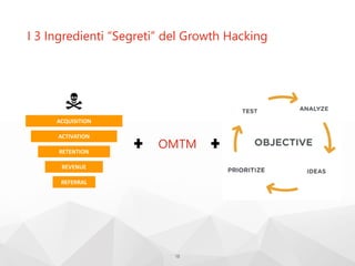 I 3 Ingredienti “Segreti” del Growth Hacking
15
ACQUISITION
ACTIVATION
RETENTION
REVENUE
REFERRAL
OMTM
 