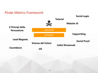 Pirate Metrics Framework
20
ACQUISITION
ACTIVATION
Lead Magnets
6 Principi della
Persuasione
Website UI
Copywriting
Indizi Direzionali
Scienza del Colore
Countdown
Social Login
Social Proof
UX
Tutorial
 