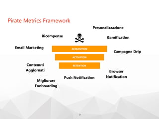 Pirate Metrics Framework
21
ACQUISITION
ACTIVATION
RETENTIONContenuti
Aggiornati
Campagne Drip
Email Marketing
Push Notification
Browser
Notification
GamificationRicompense
Migliorare
l’onboarding
Personalizzazione
 