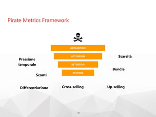 Pirate Metrics Framework
22
ACQUISITION
ACTIVATION
RETENTION
REVENUE
Sconti
Bundle
Pressione
temporale
Cross-selling Up-sellingDifferenziazione
Scarsità
 