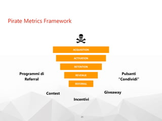 Pirate Metrics Framework
23
ACQUISITION
ACTIVATION
RETENTION
REVENUE
REFERRAL
Programmi di
Referral
Pulsanti
“Condividi”
GiveawayContest
Incentivi
 