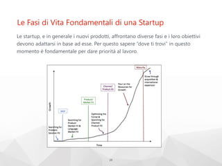 Le Fasi di Vita Fondamentali di una Startup
Le startup, e in generale i nuovi prodotti, affrontano diverse fasi e i loro obiettivi
devono adattarsi in base ad esse. Per questo sapere “dove ti trovi” in questo
momento è fondamentale per dare priorità al lavoro.
25
 