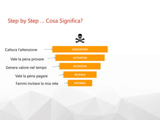 Step by Step … Cosa Significa?
ACQUISITION
ACTIVATION
RETENTION
REVENUE
REFERRAL
Cattura l’attenzione
Vale la pena provare
Genera valore nel tempo
Vale la pena pagare
Fammi invitare la mia rete
 