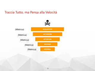 Traccia Tutto, ma Pensa alla Velocità
29
ACQUISITION
ACTIVATION
RETENTION
REVENUE
REFERRAL
(Metrica)
(Metrica)
(Metrica)
(Metrica)
(Metrica)
 