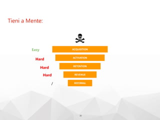 Tieni a Mente:
30
ACQUISITION
ACTIVATION
RETENTION
REVENUE
REFERRAL
Easy
Hard
Hard
/
Hard
 