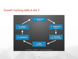 Growth Hacking dalla A alla Z
32
 