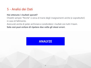 5 - Analisi dei Dati
Hai ottenuto i risultati sperati?
Chiediti sempre “Perché” e cerca di trarre degli insegnamenti anche (e soprattutto!)
in caso di fallimento.
Assicurati anche di poter archiviare e condividere i risultati con tutti il team.
Solo così puoi evitare di ripetere due volte gli stessi errori.
37
ANALYZE
 