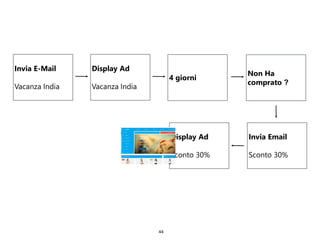 44
Invia E-Mail
Vacanza India
Display Ad
Vacanza India
4 giorni
Non Ha
comprato ?
Invia Email
Sconto 30%
Display Ad
Sconto 30%
 