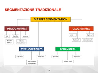 SEGMENTAZIONE TRADIZIONALE
45
 