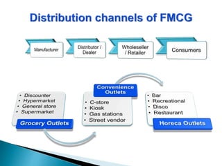 FMCG | PPSX