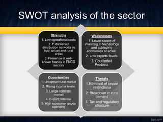 SWOT analysis of the sector
Strengths
1. Low operational costs
2. Established
distribution networks in
both urban and rural
areas
3. Presence of well-
known brands in FMCG
sectors
Weaknesses
1. Lower scope of
investing in technology
and achieving
economies of scale.
2. Low exports levels
3. Counterfeit
Products
Opportunities
1. Untapped rural market
2. Rising income levels
3. Large domestic
market
4. Export potential
5. High consumer goods
spending
Threats
1.Removal of import
restrictions
2. Slowdown in rural
demand
3. Tax and regulatory
structure
 