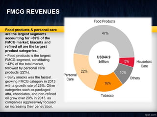 FMCG REVENUES
Food products & personal care
are the largest segments
accounting for ~69% of the
FMCG market; biscuits and
refined oil are the largest
product categories.
• Food products is the largest
FMCG segment, constituting
~43% of the total market,
followed by personal care
products (22%).
• Salty snacks was the fastest
growing FMCG category in 2013
with a growth rate of 25%. Other
categories such as packaged
atta, chocolates, and non-refined
oil grew over 20% in 2013, as
companies aggressively focused
on increasing their penetration.
 