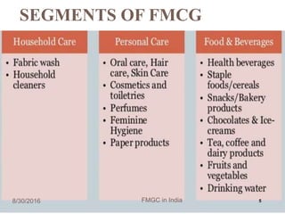 SEGMENTS OF FMCG
8/30/2016 FMGC in India 5
 