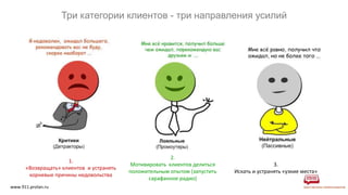 www.911.prolan.ru
Три категории клиентов - три направления усилий
1.
«Возвращать» клиентов и устранять
корневые причины недовольства
2.
Мотивировать клиентов делиться
положительным опытом (запустить
сарафанное радио)
3.
Искать и устранять «узкие места»
 