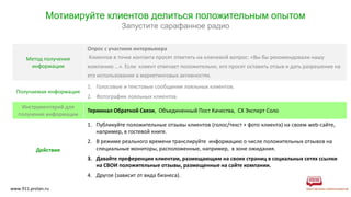 Метод получения
информации
Опрос с участием интервьюера
Клиентов в точке контакта просят ответить на ключевой вопрос: «Вы бы рекомендовали нашу
компанию …». Если клиент отвечает положительно, его просят оставить отзыв и дать разрешение на
его использование в маркетинговых активностях.
Получаемая информация
1. Голосовые и текстовые сообщения лояльных клиентов.
2. Фотографии лояльных клиентов.
Инструментарий для
получения информации
Терминал Обратной Связи, Объединенный Пост Качества, СХ Эксперт Соло
Действия
1. Публикуйте положительные отзывы клиентов (голос/текст + фото клиента) на своем web-cайте,
например, в гостевой книге.
2. В режиме реального времени транслируйте информацию о числе положительных отзывов на
специальные мониторы, расположенные, например, в зоне ожидания.
3. Давайте преференции клиентам, размещающим на своих страниц в социальных сетях ссылки
на СВОИ положительные отзывы, размещенные на сайте компании.
4. Другое (зависит от вида бизнеса).
www.911.prolan.ru
Мотивируйте клиентов делиться положительным опытом
Запустите сарафанное радио
 