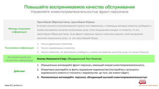 Методы получения
информации
Простейшая Обратная Связь, простейшие Опросы
В точках контакта устанавливаются пульты или терминалы, с помощью которых клиенты сообщают о
своём восприятии качества полученных услуг. Если инициатива исходит от клиента, то это
простейшая Обратная Связь. Если фронт-персонал просит клиентов оценить своё восприятие
качества полученных услуг, то это простейший Опрос.
Получаемая информация
1. Число довольных клиентов.
2. Число недовольных клиентов.
3. Число клиентов, не захотевших сообщать о своем восприятии качества услуг (в случае Опроса).
Инструментарий для
получения информации
Кнопка Лояльности Старт, Объединенный Пост Качества
Действия
1. Отрицательно мотивируйте фронт-персонал, имеющий низкую клиентопривлекательность.
2. Оперативно реагируйте на факты выражения недовольства (постарайтесь «услышать»
недовольного клиента и «погасить» недовольство до того, как клиент уйдет).
3. Положительно мотивируйте персонал, обладающий высокой клиентопривлекательностью.
www.911.prolan.ru
Повышайте воспринимаемое качество обслуживания
Управляйте клиентопривлекательностью фронт-персонала
 