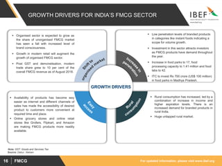 For updated information, please visit www.ibef.org
FMCG
16
GROWTH DRIVERS FOR INDIA’S FMCG SECTOR
▪ Organised sector is expected to grow as
the share of unorganised FMCG market
has seen a fall with increased level of
brand consciousness.
▪ Growth in modern retail will augment the
growth of organised FMCG sector.
▪ Post GST and demonetisation, modern
trade share grew to 10 per cent of the
overall FMCG revenue as of August 2018.
▪ Low penetration levels of branded products
in categories like instant foods indicating a
scope for volume growth.
▪ Investment in this sector attracts investors
as FMCG products have demand throughout
the year.
▪ Increase in food parks to 17, food
processing capacity to 1.41 million and food
labs to 42.
▪ ITC to invest Rs 700 crore (US$ 100 million)
in food parks in Madhya Pradesh.
▪ Availability of products has become way
easier as internet and different channels of
sales has made the accessibility of desired
product to customers more convenient at
required time and place.
▪ Online grocery stores and online retail
stores like Grofers, Flipkart, and Amazon
are making FMCG products more readily
available.
▪ Rural consumption has increased, led by a
combination of increase in income and
higher aspiration levels. There is an
increased demand for branded products in
rural India.
▪ Huge untapped rural market.
GROWTH DRIVERS
Source: Dabur, Nielsen
Note: GST: Goods and Services Tax
 